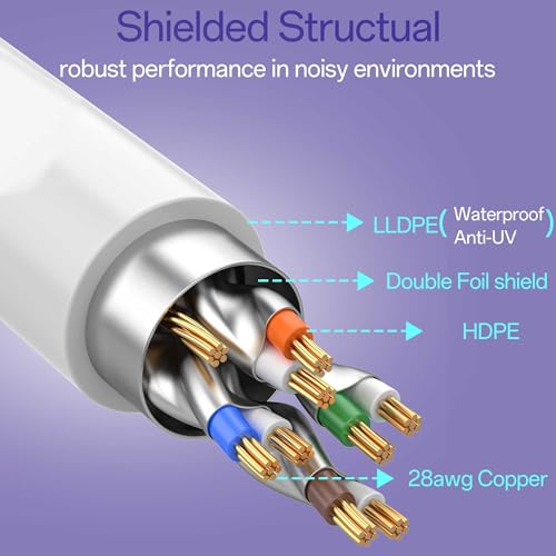 Image of Cat8 Ethernet Cable 75 FT Indoor & Outdoor, Ethernet Cable High Speed 40Gbps 2000Mhz, Flexible Shielded Internet Cable, Cat 8 SSTP Network Cable for Home /Office /Gaming /POE, White