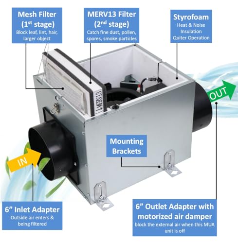 Sistema Awoco de aire de reposición (MUA) de 6 pulgadas, 3 velocidades, 100 CFM con filtro MERV13, certificado HVI para ventilación de cocina y hogar miniatura 3