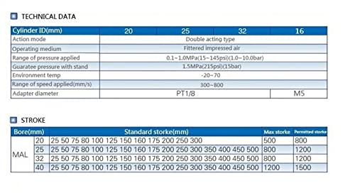 Cylindre pneumatique MAL 25mm double effet pour guidage fluide
