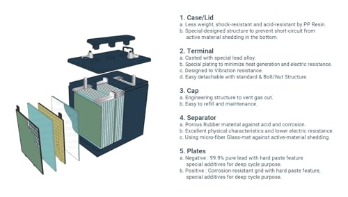 Rocket L-875 8V 170Ah Deep Cycle Battery