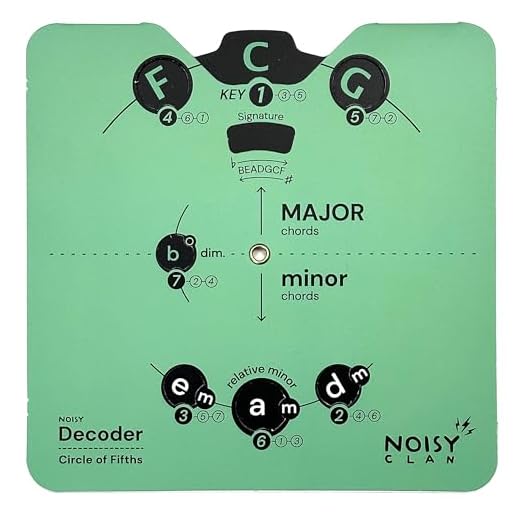 Essential Circle of Fifths Music Tool