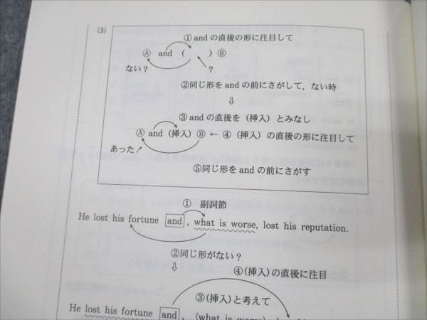 Amazon | VW19-221 代ゼミ Winter Special 英単熟語文法語法 未