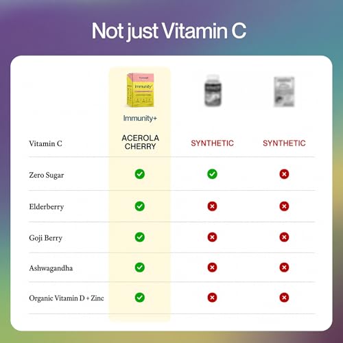 Image of Feel Goods Immunity Icon, Vitamin C Immune Support Powder Packets, 15 Count | Immunity Plus, 500mg Vitamin C, Elderberry, Ginger, Turmeric, Vitamins for Immune Health, Sugar-Free, Caffeine-Free Drink Mix