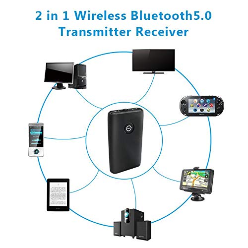 Nouskau Bluetooth 5.0 Transmitter And Receiver | 2-In-1 Bluetooth Aux -3.5Mm Wireless Audio Adapter, Aptx Low Latency, For Tv/Headphones/Pc/Home Stereo/Car/Speakers/Nintendo Switch #TOP1