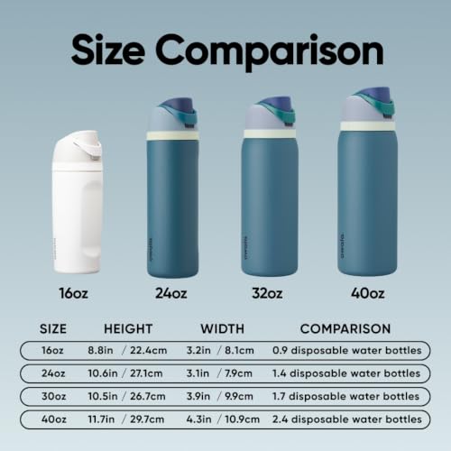 Image of Owala FreeSip Insulated Stainless Steel Water Bottle with Straw, BPA-Free Sports Water Bottle, Great for Travel, 32 Oz, Denim