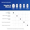 Pure Encapsulations Magnesium (Glycinate) - Supplement to Support Stress Relief, Sleep, Heart Health, Nerves, Muscles, and Metabolism* - with Magnesium Glycinate - 180 Capsules #5