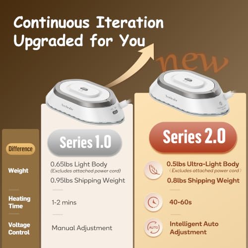 Image of Newbealer Travel Iron Set, 100-240V Mini Dry Iron for Clothes (No Steam)