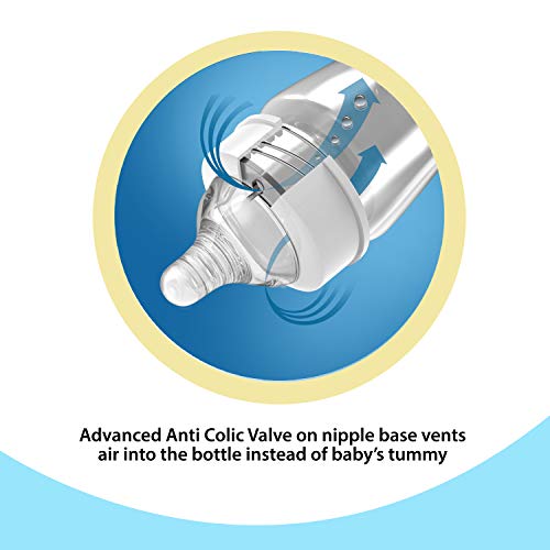 LuvLap-Anti-Colic-Wide-Neck-Natura-Flo-Baby-Feeding-Bottle-150ml-Pack-of-2-New-Born-Infants-Toddler-Upto-3-Years-BPA-Free