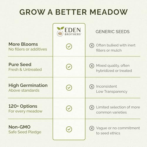 Grass Seed Blends For Erosion Control On Slopes