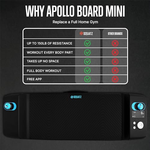 Image of SQUATZ Apollo Board Mini: 150lb Resistance Smart Cable Machine, Functional Trainer for Full Body Workouts, Full Body Strength, Digital Home Gym Equipment with Free App includes Accessories, Blue