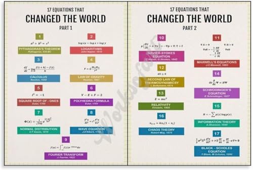 Math Education Poster 17 Equations That Changed The World Science Chart for Classroom Study Room Decor(Unframed,08x12inch(20x30c