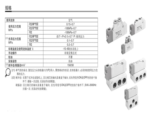 Vanne pneumatique SYA5120 distributeur 5 voies pour commande de machine de conditionnement