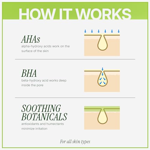 30% AHA + 2% BHA Peel