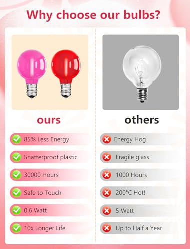 Image of 25 Pack G40 LED Red and Pink Replacement Light Bulbs, Shatterproof G40 LED Globe Lights Bulbs for Outdoor Patio String Lights Valentine's Day Party Christmas Decor, E12 C7 Candelabra Base, 2700K