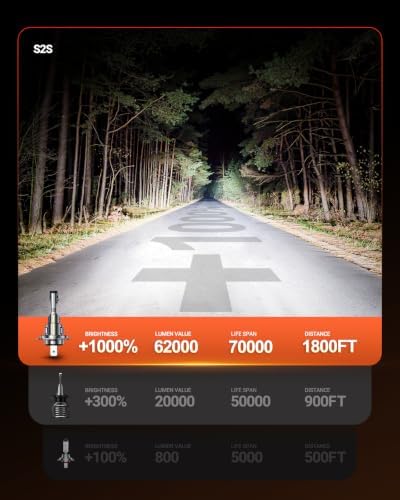 SEALIGHT 2026 Upgraded H7 LED Headlight Bulbs, 1:1 Design 62,000LM 1000% Brighter H7 LED Bulbs, 6500K Cool White H7 Halogen Replacement, Plug and Play, Non-polarity, IP68 Waterproof, Pack of 2 - 2