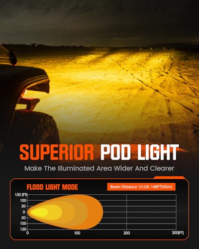 Image of NOVSIGHT LED Pods Lights Ditch Light - 3 Inch Offroad Light 80W Ultra Bright Waterproof LED Pods with Covers, Off Road Flood Lights Work Light for Truck Wrangler Jeep Pickup Ram SUV ATV Boat