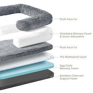 EHEYCIGA Foldable Human Dog Bed for Adult, Orthopedic Memory Foam Dog Bed for Humans, Waterproof Human Dog Bed for People, Faux Fur Human Sized Dog Bed, Grey, 72"x44"x11" EHEYCIGA Foldable Human Dog Bed for Adult Orthopedic Memory Foam Dog Bed for Humans Waterproof Human Dog Bed for People Faux Fur Human Sized Dog Bed Grey 72x44x11