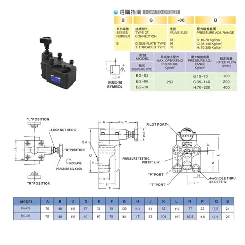 Soupapes de surpression BG-03-B hydrauliques pour circuit G03-2