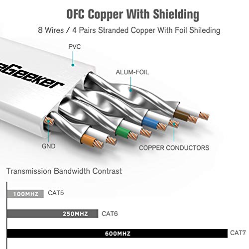 Cablegeeker Cat 7 Ethernet Cable 3Ft 6 Pack Shielded,Flat Ethernet Patch Cables thumb #2