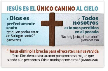 Jesus Is The One Way (Mini Gospel Tract Card - Packet of 100 - Spanish)