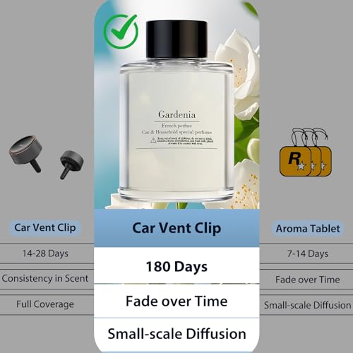 Image of Smart Car Air Freshener Refill, 100 ML Car Diffuser Perfume, Lasts 4-6 months, Made with Natural Plant Extracts, French Imported Fragrance - Gardenia