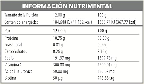 Colágeno, Imagen adicional