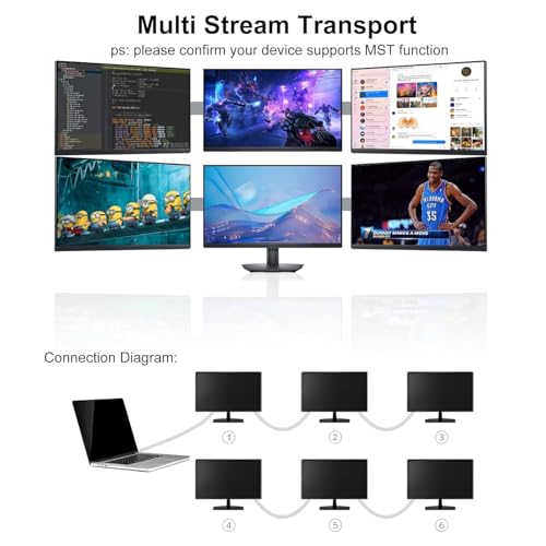 Image of SEEMECX 1.5 Meter DisplayPort 1.4 Cable, DP to DP Male Connector, Supports up to 8K60 / 4K144 with HDR and DSC, 32.4Gbps Bandwidth