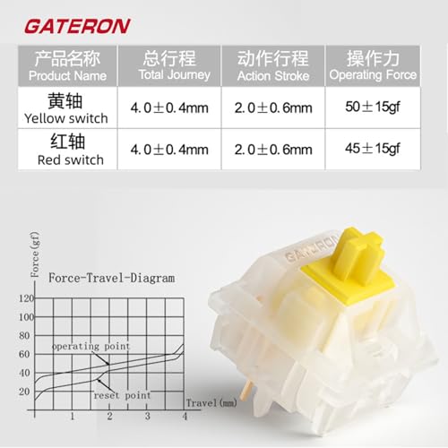 GATERON Teclado linear KS-3X1 V2 Milky Yellow Pro pré-lubrificado de 5 pinos para teclado mecânico M