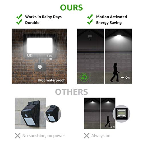 LE 50W 4200lm LED Security Lights Motion Sensor Light Outdoor, Super Bright Flood Light with Photocell, Daylight White 5000K, ETL Listed Waterproof Wall Mount Floodlight for Backyard, Driveway, Garage