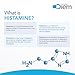 Omne Diem Histamine Digest DAO 30,000 HDU - 120 Caps - Histamine Neutralizing Enzyme - Relieve Histamine Intolerance with Diamine Oxidase