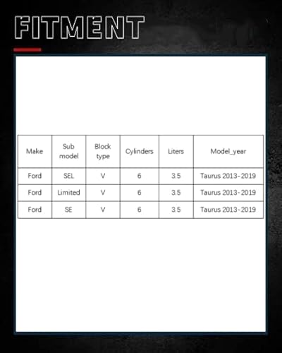 Kax Struts Assembly Kit Fit For Taurus 2013 2014 2015 2016 2017, Complete Quick Shock And Struts With Coil Spring Assembly 172653 172654 Struts Full Set Of 2 Saa717 #TOP5
