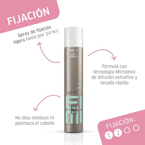 Miniatura 2 de Wella Professionals EIMI Sprays