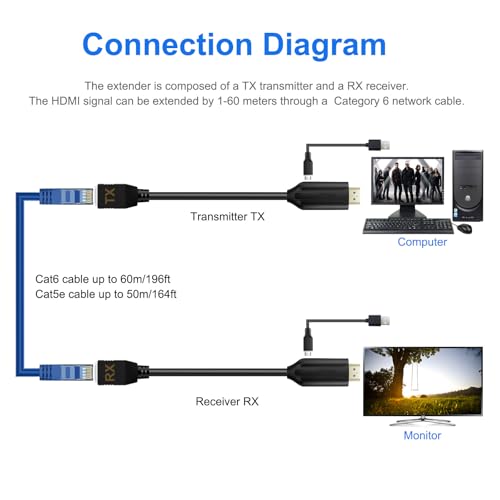 Wiistar HDMI Extender Over Cat5e/6 HDMI to RJ45 Extender Ethernet Network Converter Cable Repeater 1080P up to 60m HD MI Transmitter and Receiver for HDTV STB by Wiistar - Image 5