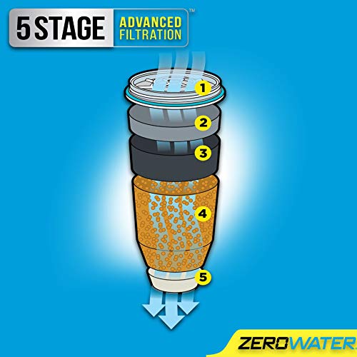 Zerowater 5,4 L 5-fasen Waterfilter, Waterdispenser, NSF-gecertificeerd om Lood, Andere Zware Metalen en PFOA/PFOS te Verminderen, Wit en Blauw - Image 7