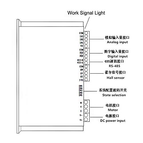 Bemonoc Dc 12V-48V Brushless Motor Controller #TOP4
