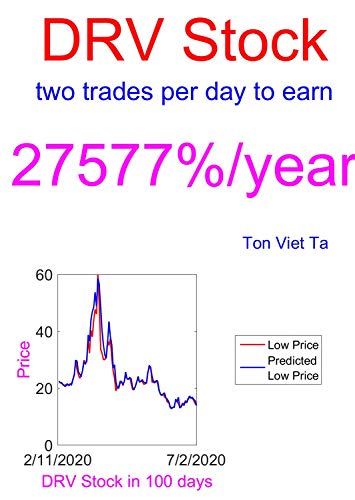 48+ Direxion daily real estate bear 3x etf PDF