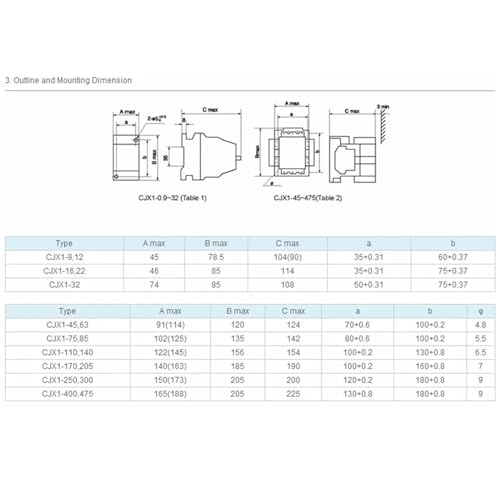 Contacteur AC 22A CJX1-22 triphasé pour commande de moteur triphasé en armoire 220V - 4