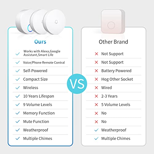 Wireless Doorbell Compatible With Alexa/Tuya App,Linptech Door Bell Ringer Wireless 2 Self-Powered Push Button And 1 Plug In Door Chime Receiver,40 Tones,Ip55 Waterproof,0-105Db Loud Sound & Led Flash #TOP7