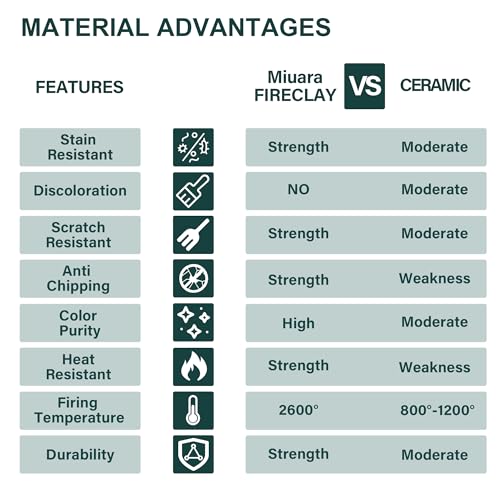Farmhouse Sink 36 Inch - Extra Large Apron Front Kitchen Sink Reversible 36"x20"x10", Undermount, Farm House Style Deep Single Bowl, Heavy Duty Solid Fireclay, Glossy White, for Kitchen