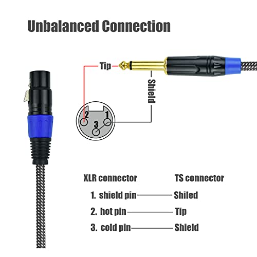 Ihurllu Unbalanced 1/4" Ts Mono To Xlr Female Microphone Cable, 6.6Feet 6.35Mm Quarter Inch To Xlr Audio Patch Cord, Nylon Braided Heavy Duty, Copper Shielded Noise Free, For Speaker Mixer Interface #TOP4