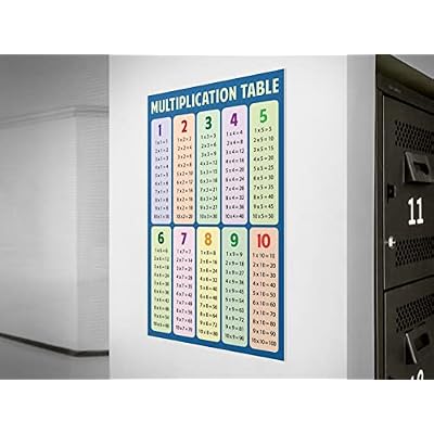Math Table Blue Poster Foundry Math Multiplication Table Blue Educational Chart India ...