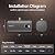 2025 Gen II Ranein 4.0-Gallon Electric Mini-Tank Water Heater, 120V, 1440W Instant Hot Water for Point-of-Use, Quick and Easy Installation, Compact Under-Sink or RV Design, Floor Mounting