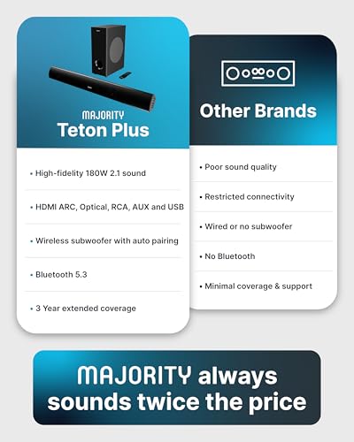 MAJORITY Soundbar with Wireless Subwoofer | 2.1 Channel TV Sound Bar | 180W Home Cinema Speaker System | Bluetooth Audio, HDMI ARC, Optical AUX | Wall Mountable Home Theatre Speakers Teton Plus - Image 7