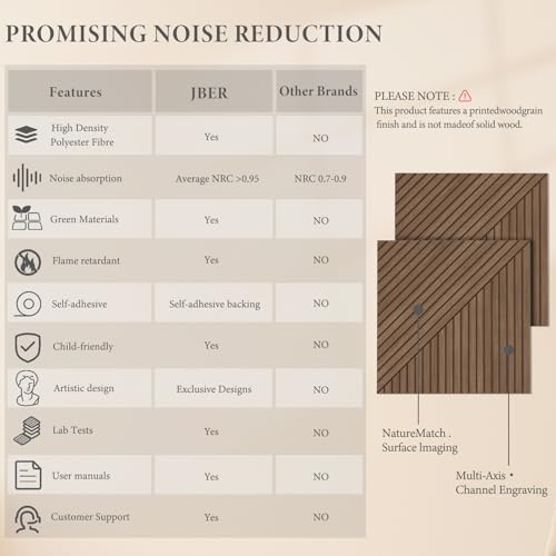Image of JBER Wood-Pattern Acoustic Panels 23.6 inch x 23.6 inch, 6 Pack, Teak