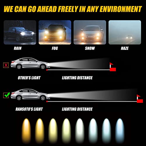 Ransoto Xenon Headlight Ballast Control Unit With Igniter And D4S Bulb Module Compatible With Lexus Gx460 & Toyota Avalon Prius, Replaces Ddlt003 85967-52020 Kdlt003 85967-53040 #TOP5