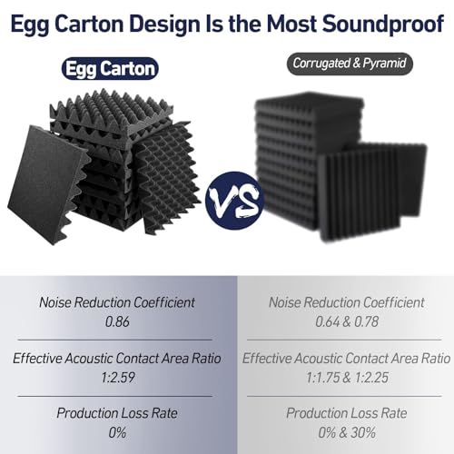 image for Pangda 60 Pack Acoustic Foam Panels 12 x 12 x 2