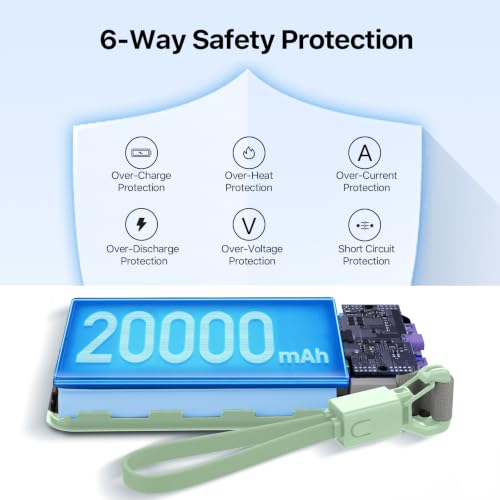 Cargador portátil 20000mAh 45W J2661 con doble USB-C para MacBook e iPhone 15 7