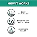 Naturel Promise Clinic Aid Hot Spot Relief, 8 fl oz, 3 Pack - Hot Spot Spray for Dogs and Cats - Relief Spray for Dry, Itchy, Irritated and Inflamed Skin - Made in USA