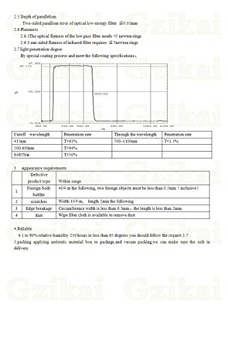 Gzikai 650Nm 10Mmx1Mm Uv Ar Ir Cut Filter Ar/Ir Optical Blocking Glasses Filter For Camera Camcorder Lens #TOP3