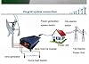 Vertical Axis Wind Turbine with Inverter and Controller for Home Energy Generation